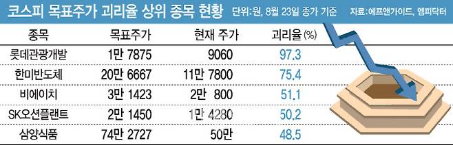 [이데일리 문승용 기자]