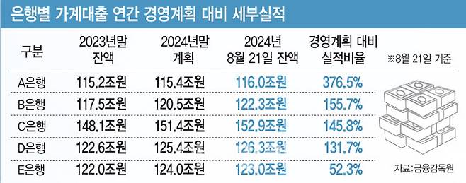 가계빚 많으면 DSR 페널티…대출 혹한기 오나(종합)