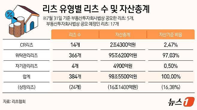 ⓒ News1 김지영 디자이너