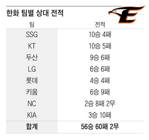 그래픽=조선디자인랩 정다운