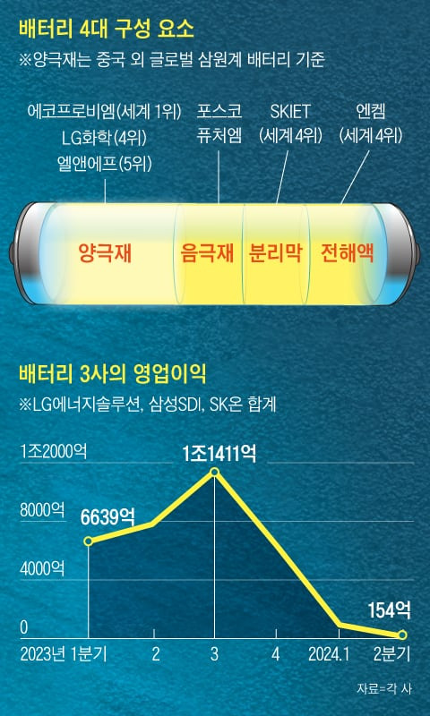 그래픽=이철원