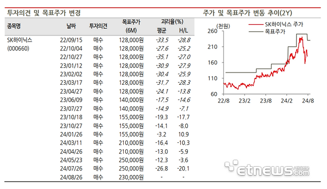 BNK투자증권 투자의견 및 목표주가 변경 추이