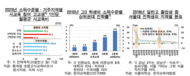 한국은행 제공.