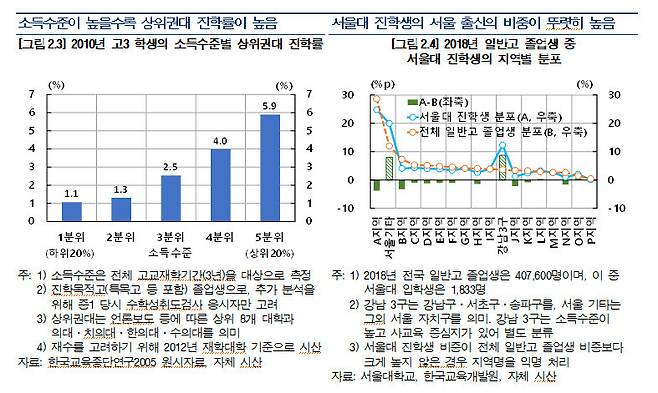 자료 : 한국은행