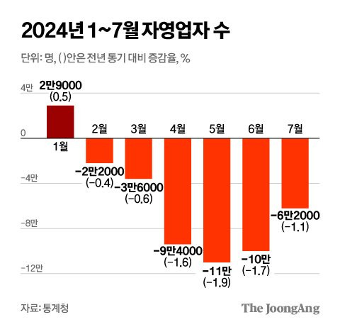 김영희 디자이너