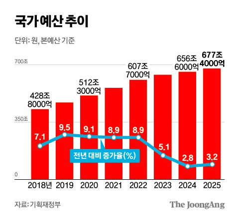 김영희 디자이너