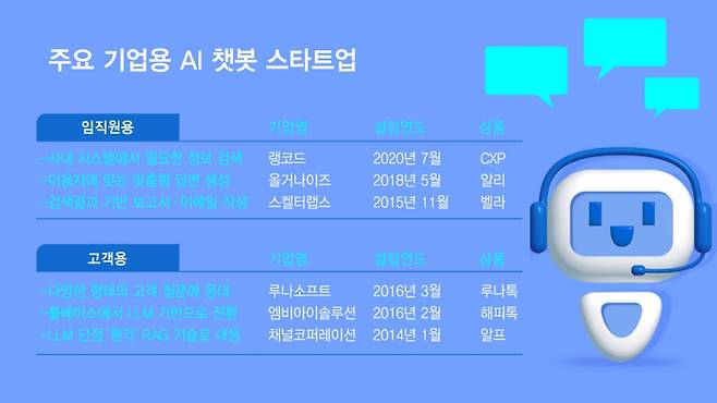 /그래픽=김현정 디자인기자