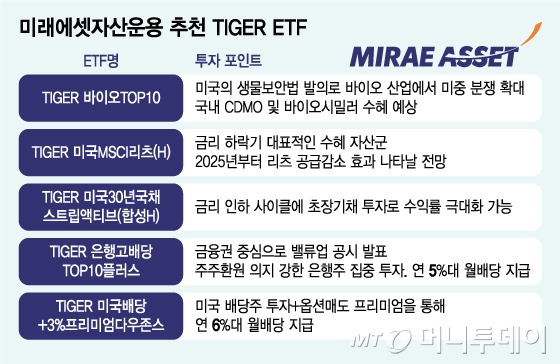 미래에셋자산운용 추천 TIGER ETF/그래픽=김지영