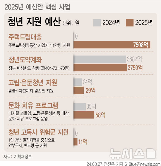 [서울=뉴시스]