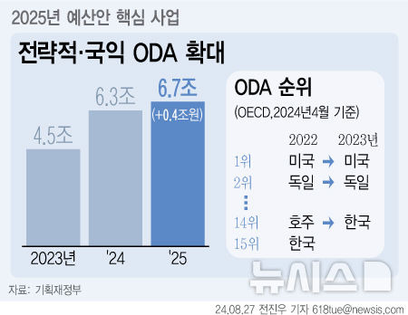 [서울=뉴시스]