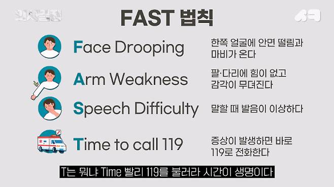 뇌졸중을 막는 'FAST 법칙'. '의사결정' 유튜브 캡처