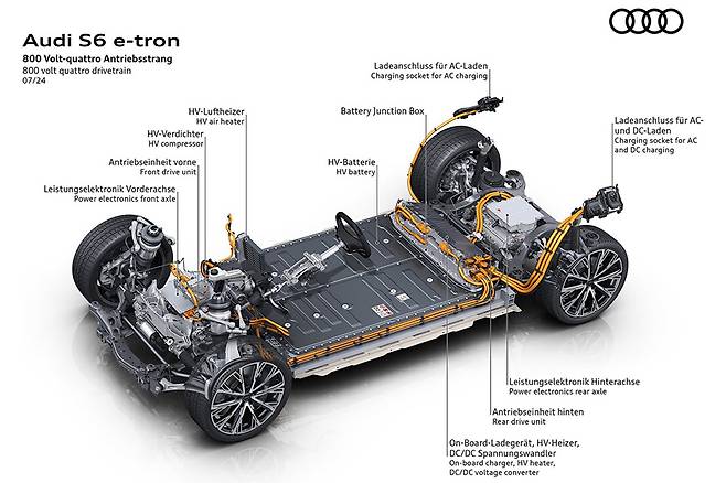 아우디 A6 e-트론·S6 e-트론