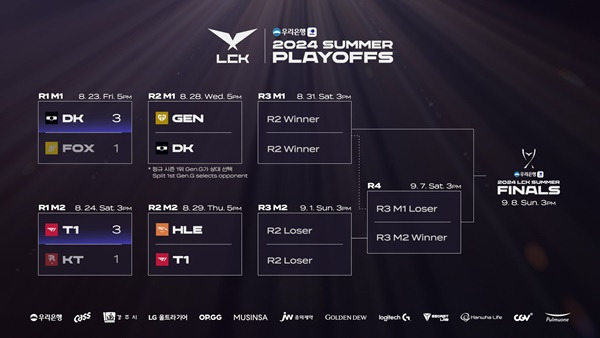 사진=LCK 제공