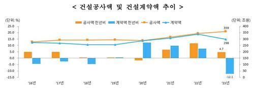 [통계청 제공. 재판매 및 DB금지]