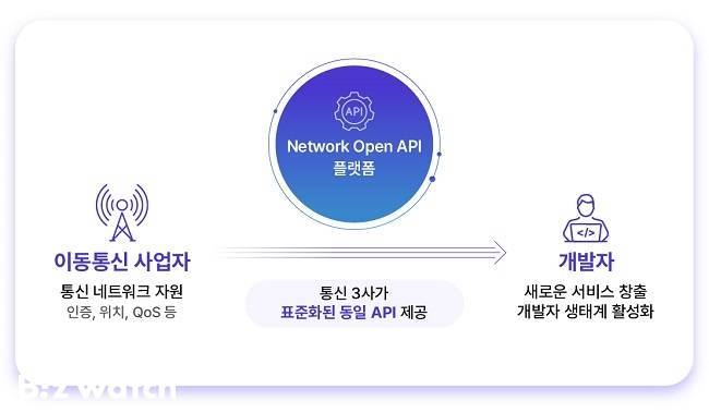 /자료=SK텔레콤 제공