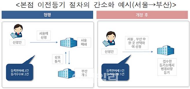 그래픽= 법무부