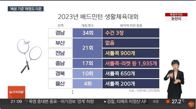 7.jpg 생활체육대회 많이 열면 셔틀콕?…배드민턴협회장 해명 따져보니