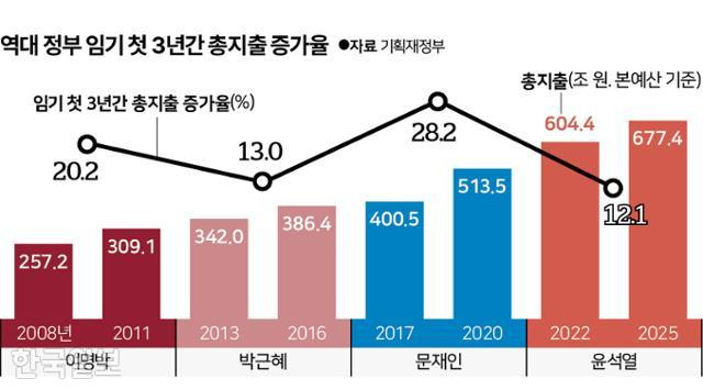 그래픽=신동준 기자