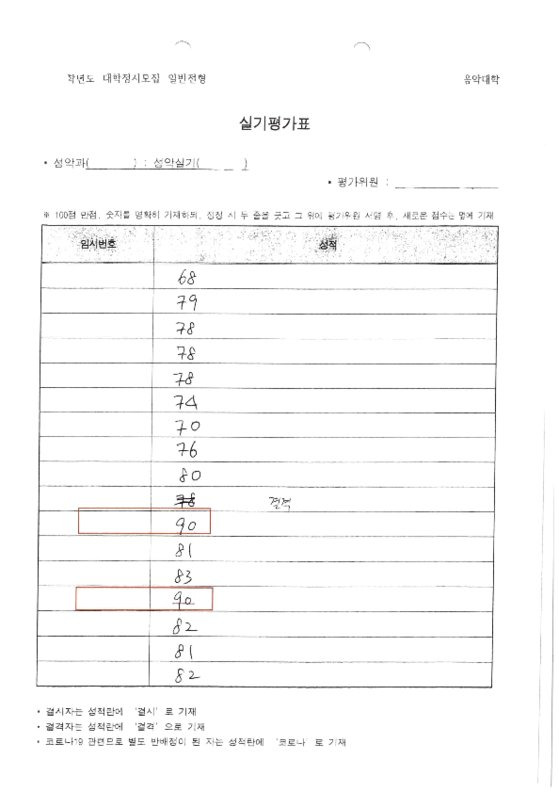 경찰에 따르면 A씨는 숙명여대 외부 입시 심사위원으로 참여해 불법 과외 수험생에게 고점을 부과해 일부 수험생을 합격시켰다. 사진 서울경찰청