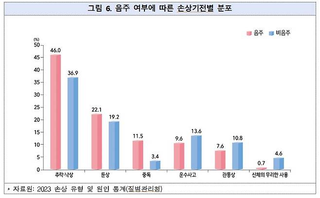 사진= 질병청