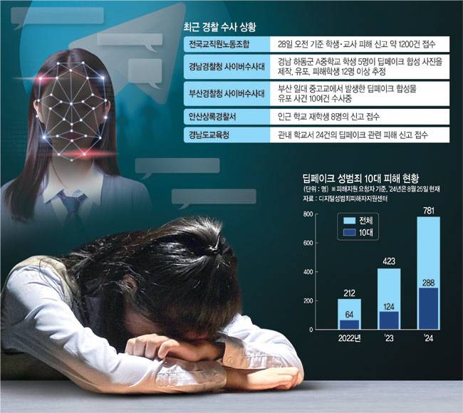 그래픽 = 전승훈 기자