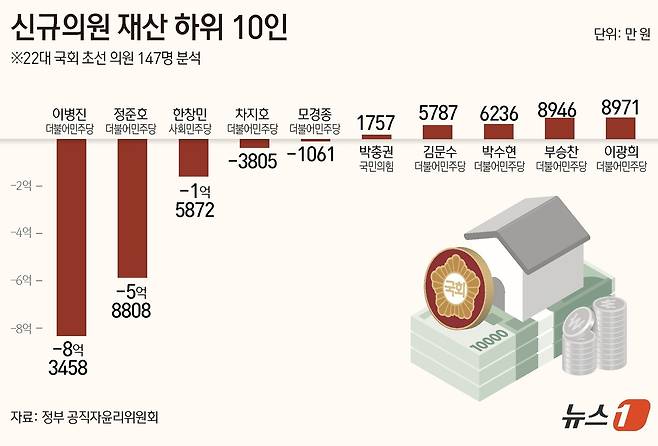 ⓒ News1 김초희 디자이너