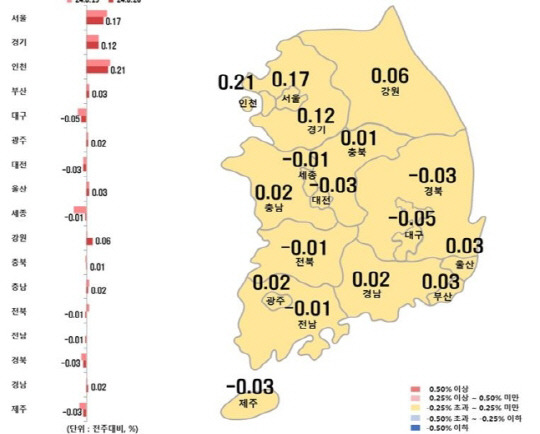 시도별 아파트 전세가격지수 변동률. <한국부동산원 제공>