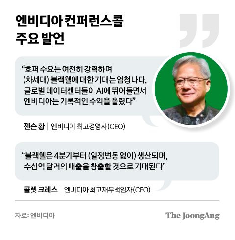 차준홍 기자