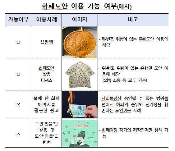 화폐도안 이용 가능 여부(예시). 자료=한국은행