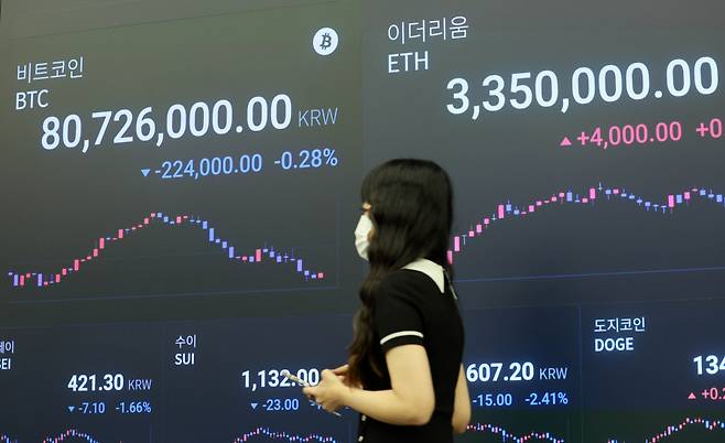 [서울=뉴시스] 고범준 기자 = 비트코인 가격이 동력을 찾지 못하고 급락하고 있는 28일 서울 강남구 업비트 고객센터 전광판에 비트코인 가격 정보가 나오고 있다. 2024.08.28. bjko@newsis.com /사진=고범준