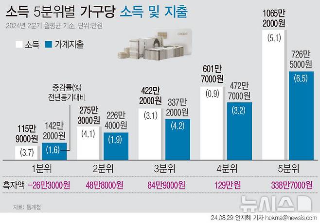 [서울=뉴시스]