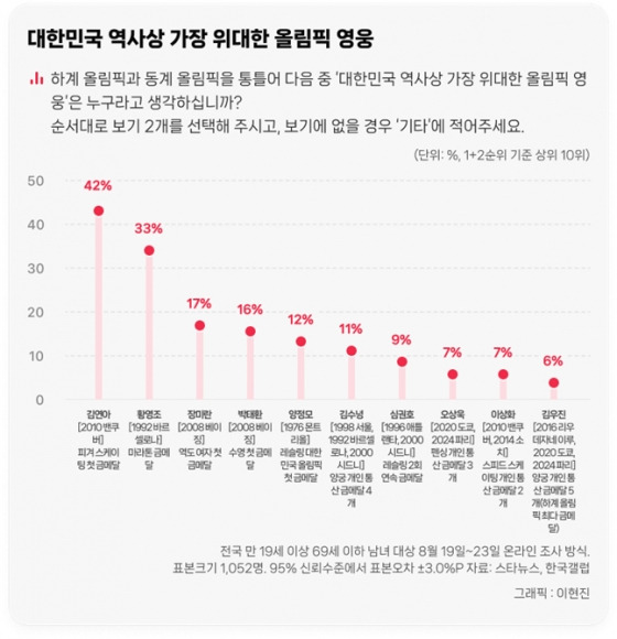 /사진=스타뉴스