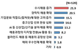 하반기 채용시장 트렌드 전망 [한경협 제공. 재판매 및 DB 금지]