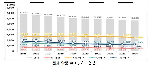 [교육부 제공]