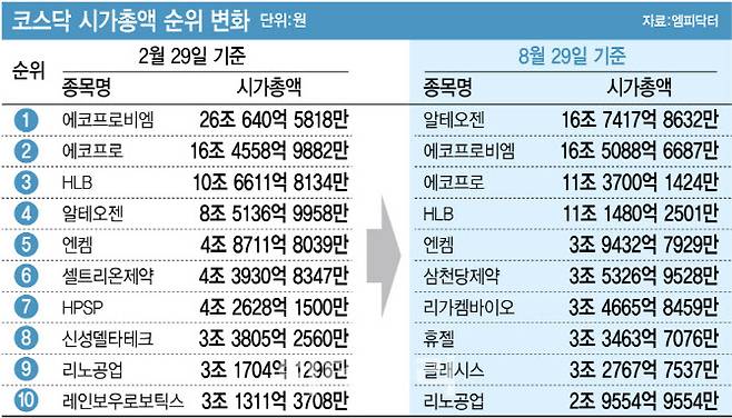 [이데일리 김정훈 기자]