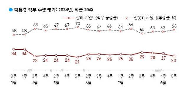 (자료=한국갤럽)