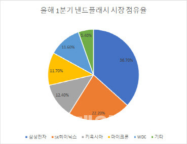 자료=트렌드포스