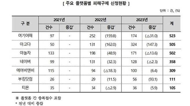 사진출처 : 한국소비자원