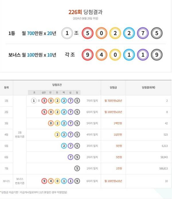 사진=동행복권 홈페이지&nbsp;