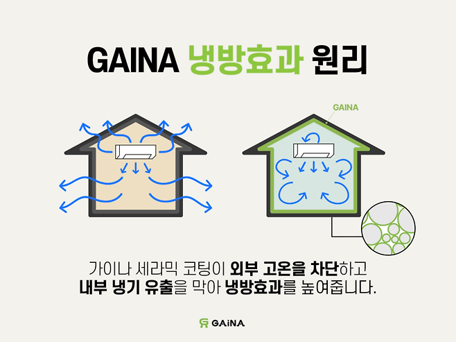 가이나 냉방효과 원리(제공:가이나 코리아)