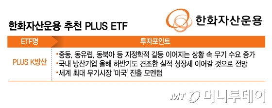 한화자산운용 추천 PLUS ETF/그래픽=김지영