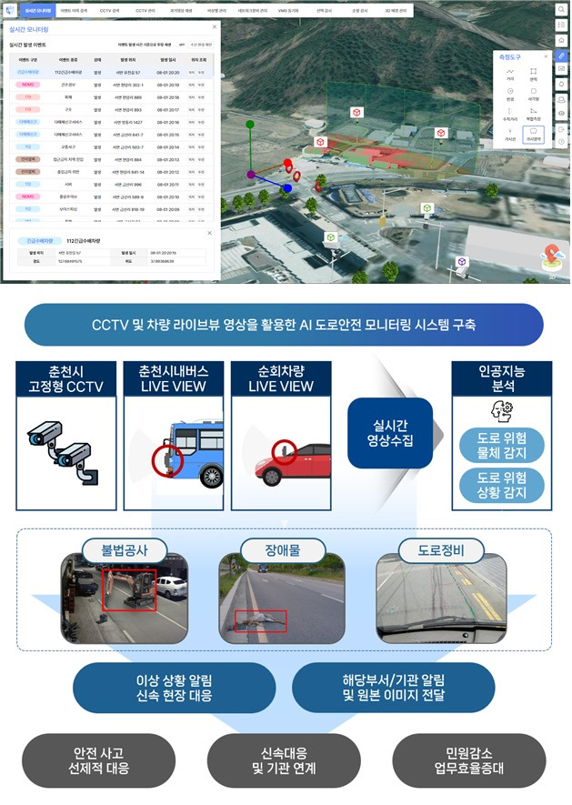 'XEUS PLATFORM v2.0' 서비스 화면(사진 위쪽)과 'CCTV 및 차량 라이브뷰 영상을 활용한 AI 도로안전 모니터링 시스템 구축 실증사업' 개념도/사진제공=지오멕스소프트