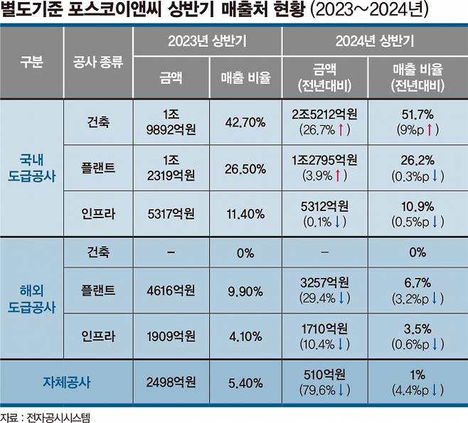 /그래픽=김은옥 기자