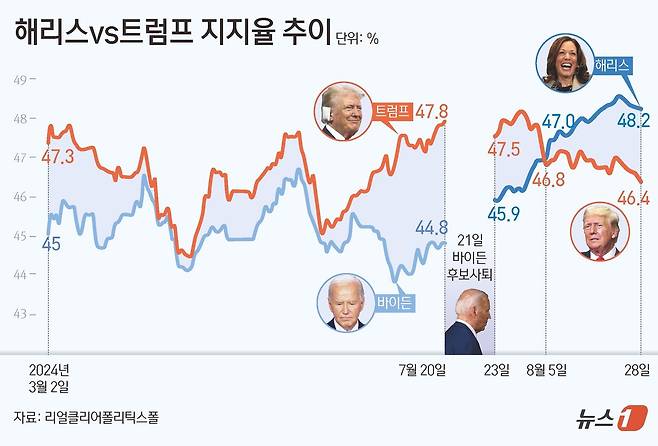 ⓒ News1 김초희 디자이너