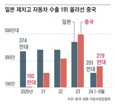 그래픽=이철원