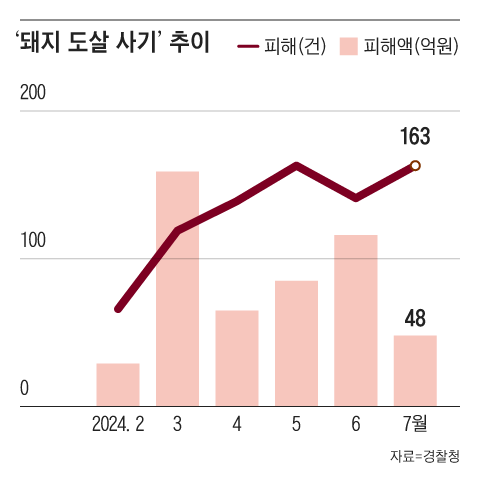 그래픽=송윤혜