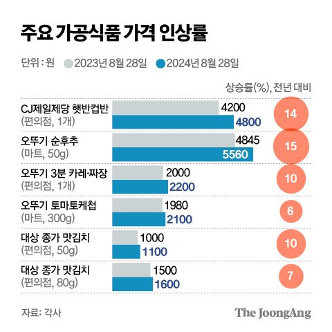 김주원 기자