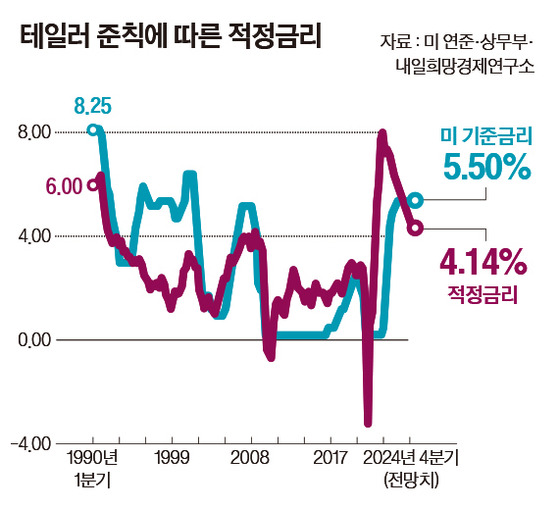 그래픽=이윤채 lee.yoonchae@joongang.co.kr