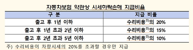 [자료 = 금감원]