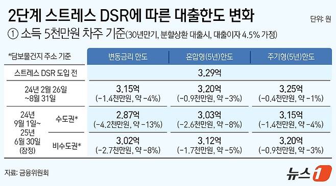 ⓒ News1 김지영 디자이너